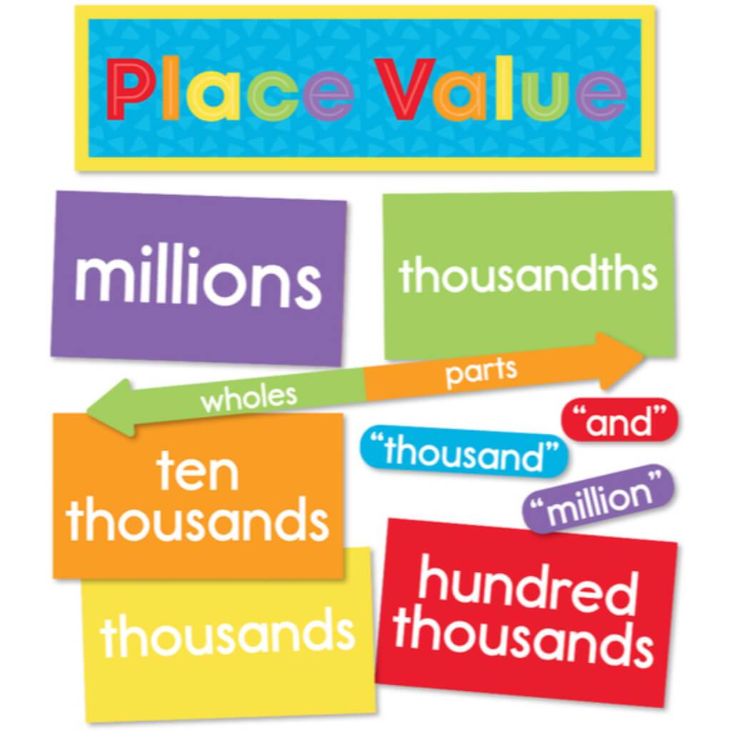 Understanding Place Value Bulletin Board