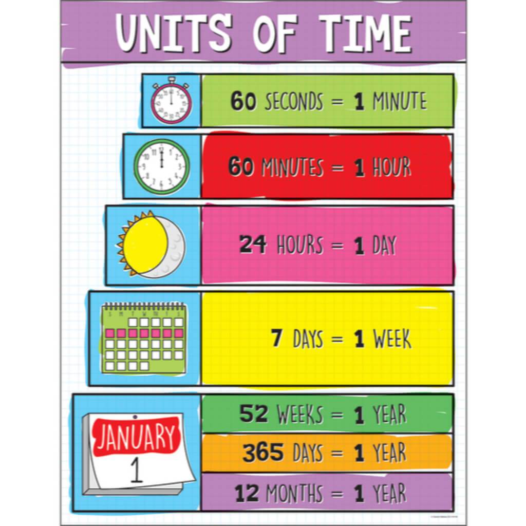 Units Of Time Chart