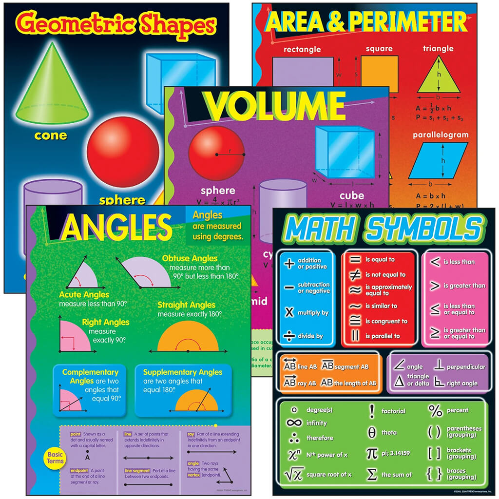 Geometry Learning Charts Combo Pack