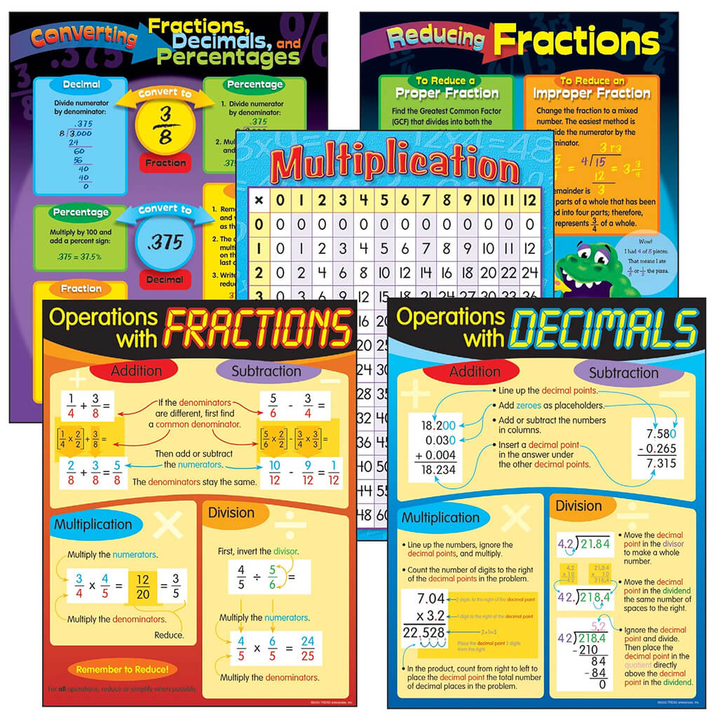 Operations with Fractions &amp; Decimals Learning Charts Combo Pack