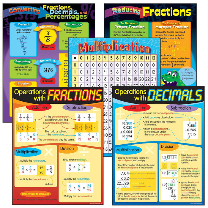Operations with Fractions & Decimals Learning Charts Combo Pack