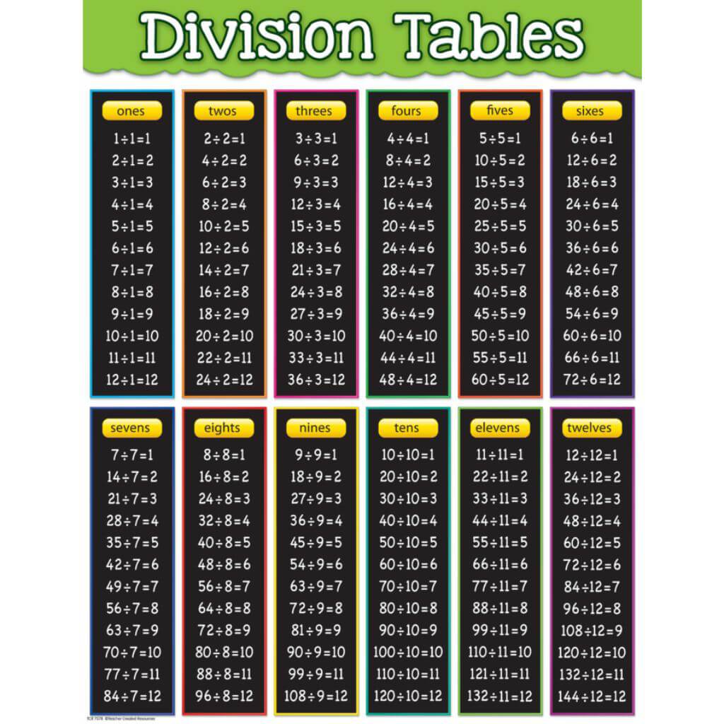 Division Tables Chart