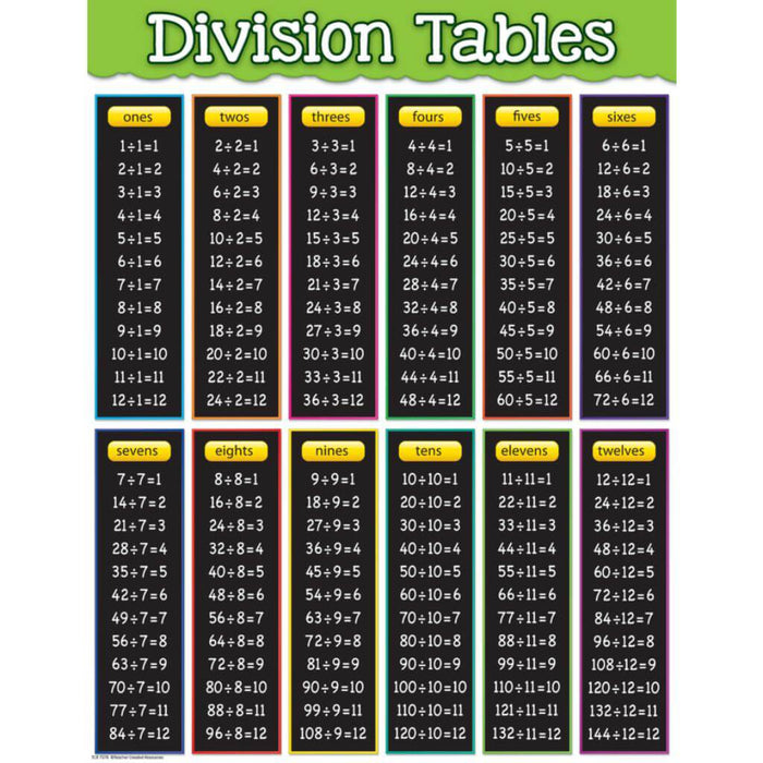 Division Tables Chart