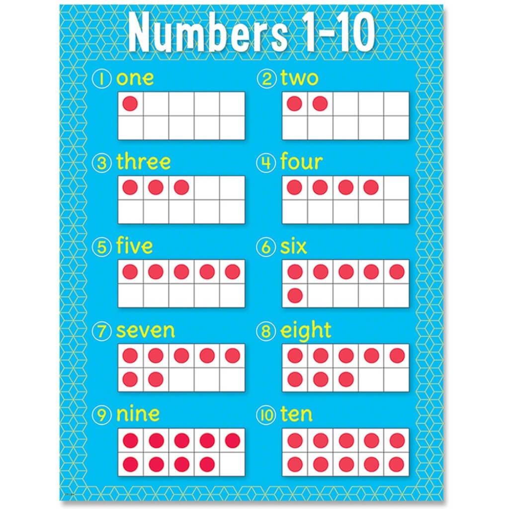 Numbers 1-10 Chart