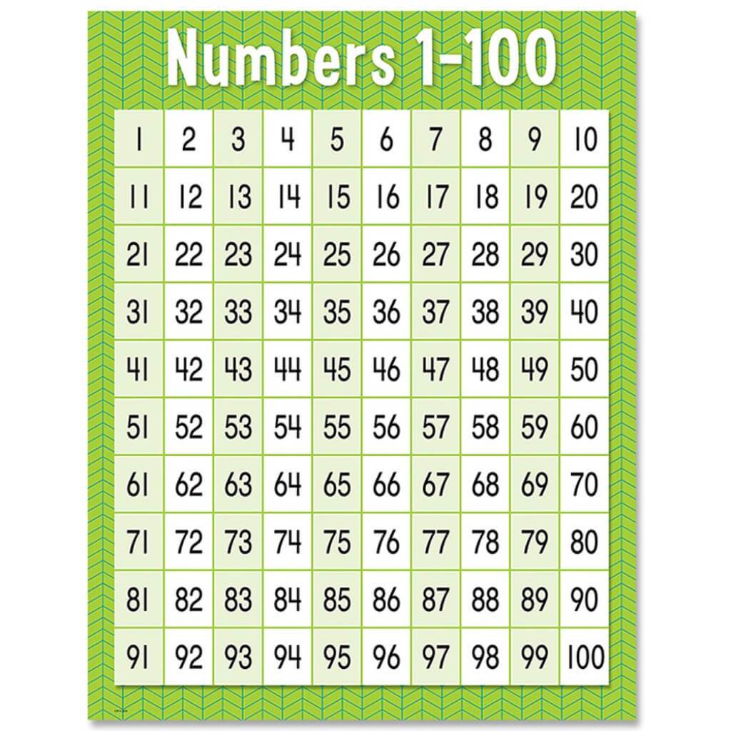 Numbers 1-100 Chart