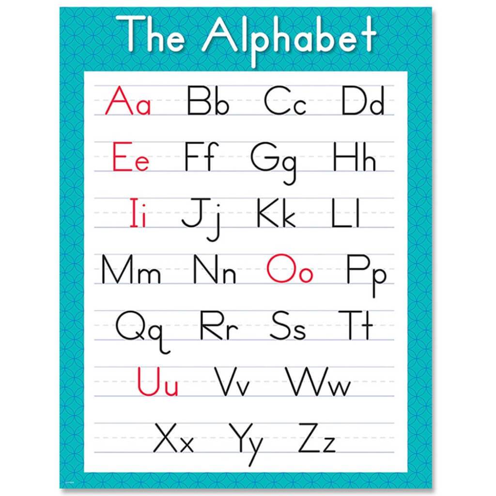 The Alphabet Chart