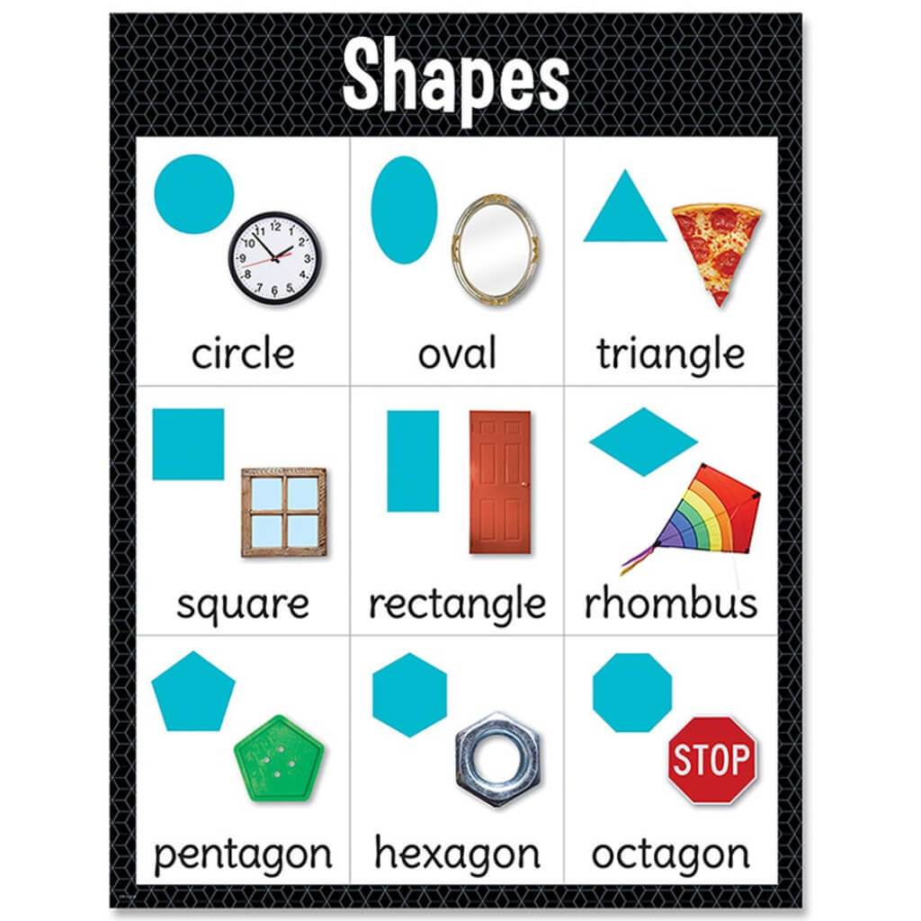 Shapes Chart