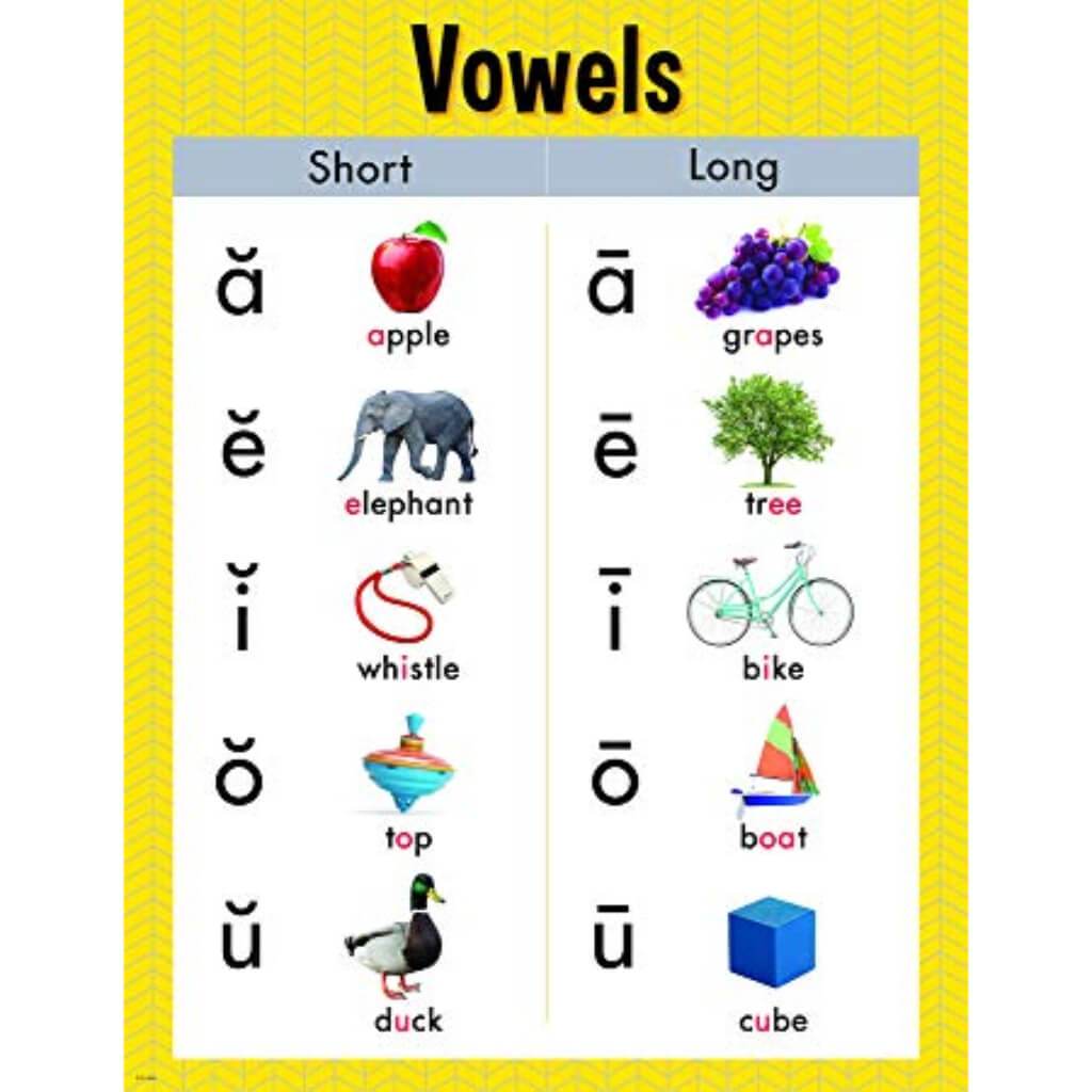 Vowels Chart