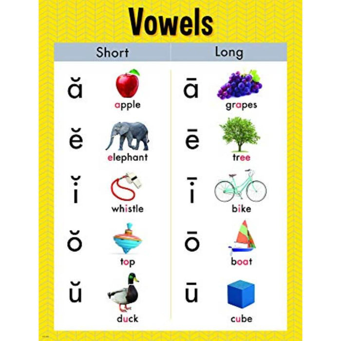Vowels Chart