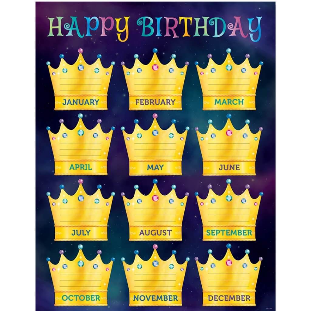 Mystical Magical Happy Birthday Chart