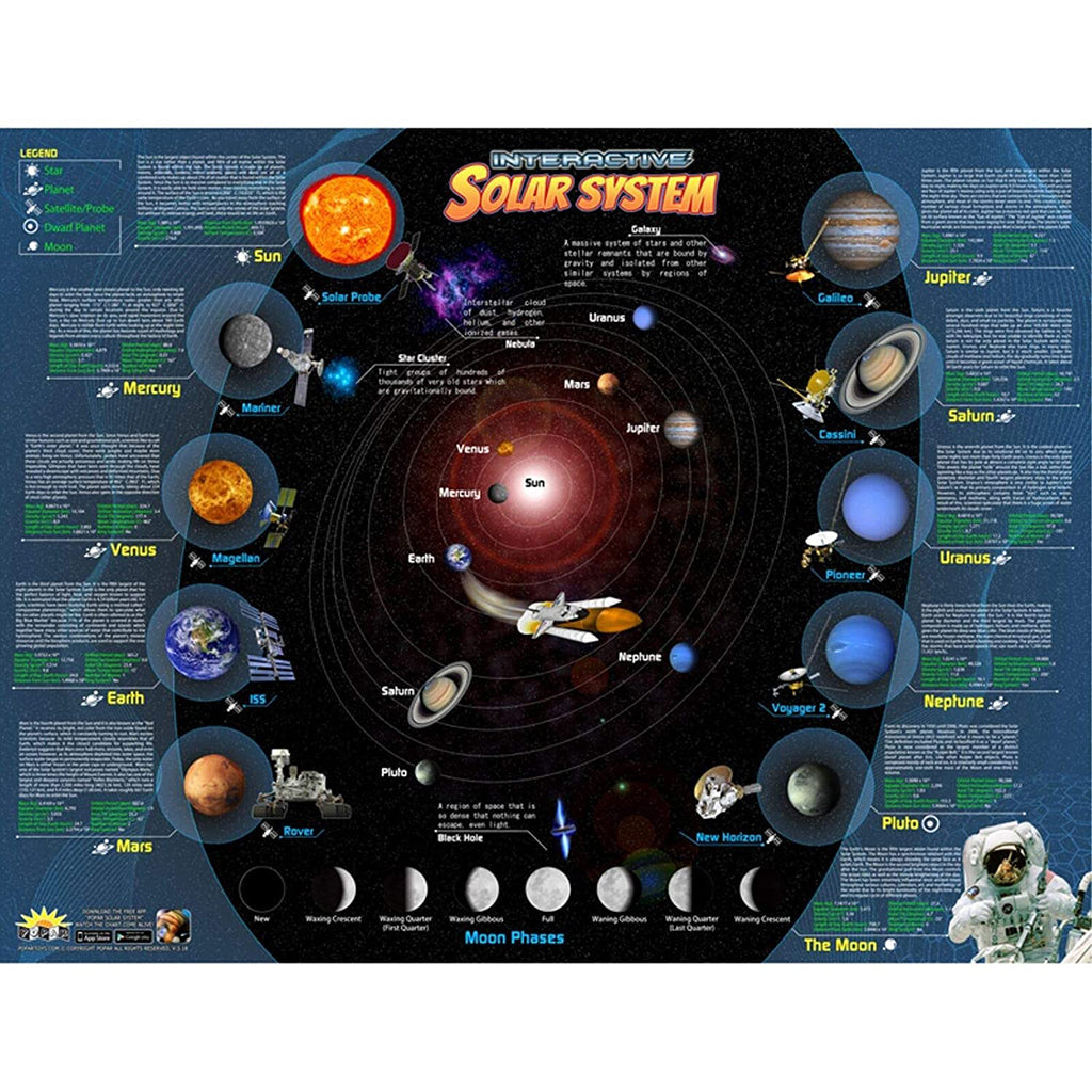 Solar System Interactive Wall Chart 32in x 24in