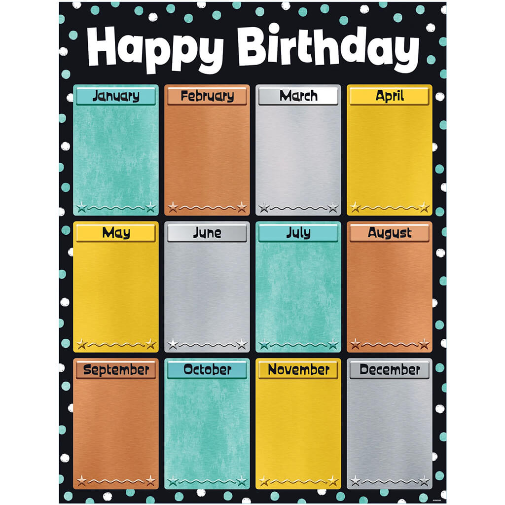 Birthday I Love Metal Learning Chart