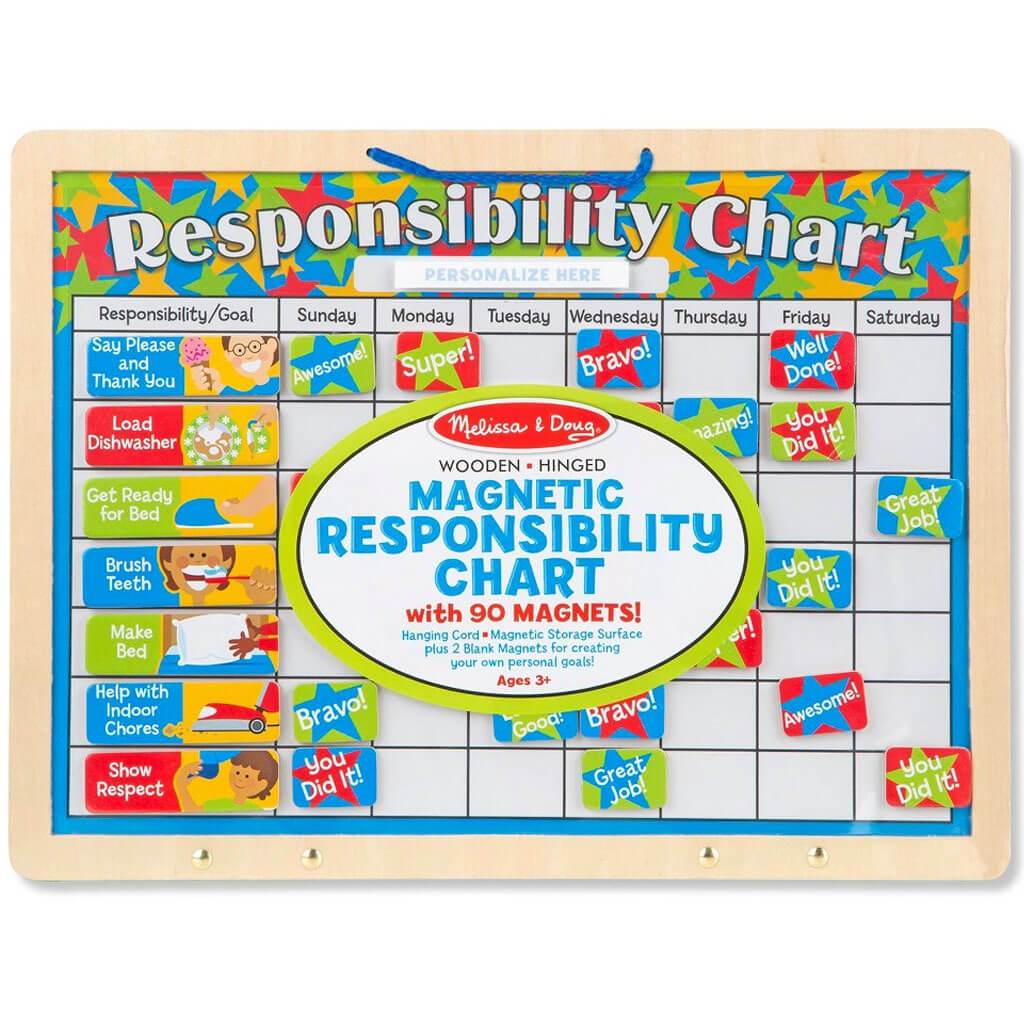 Magnetic Responsibility Chart