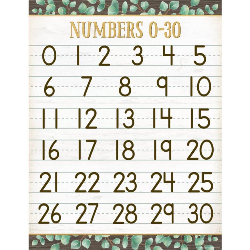 Eucalyptus Numbers 0–30 Chart