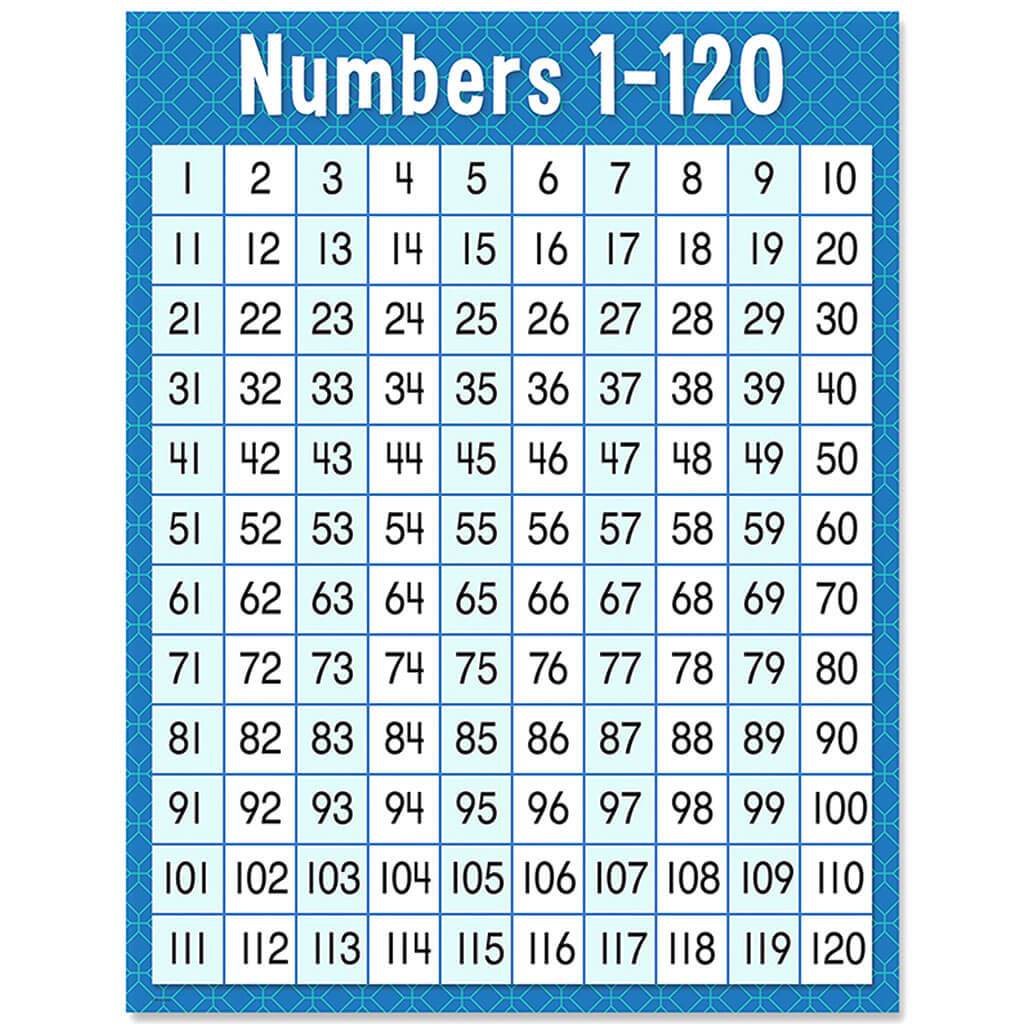Numbers 1-120 Chart