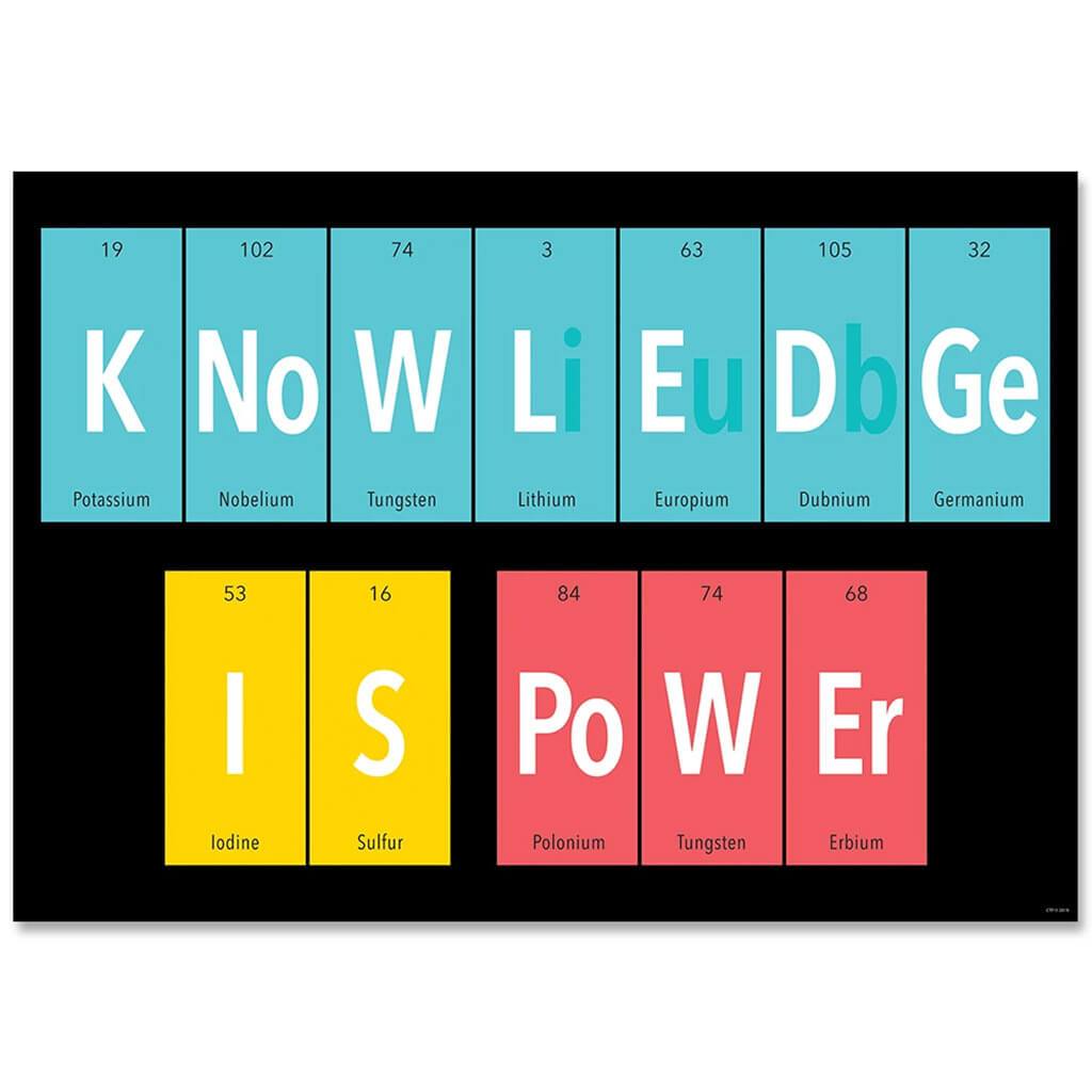 Knowledge is power. Inspire U Poster