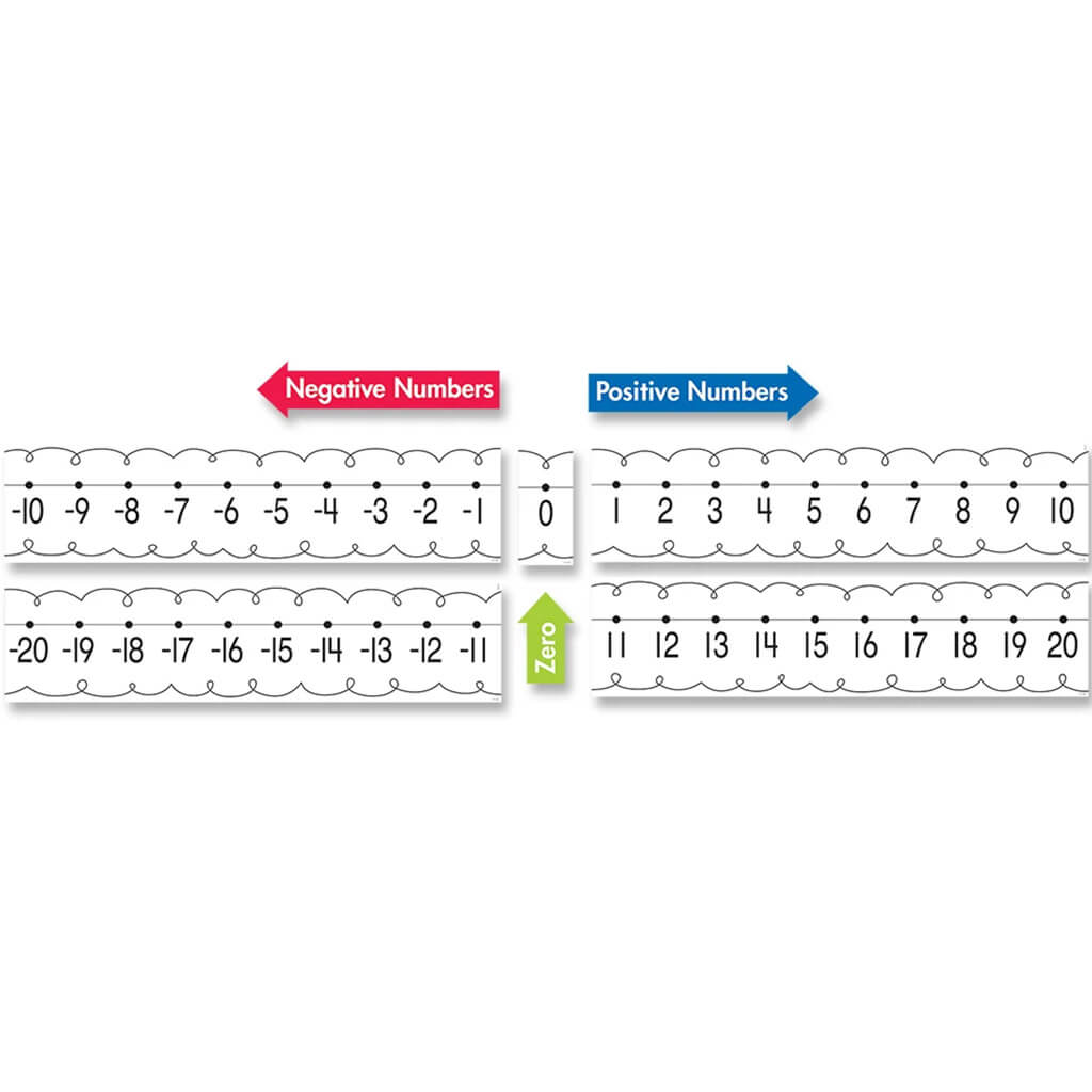 Number Line Bulletin Board