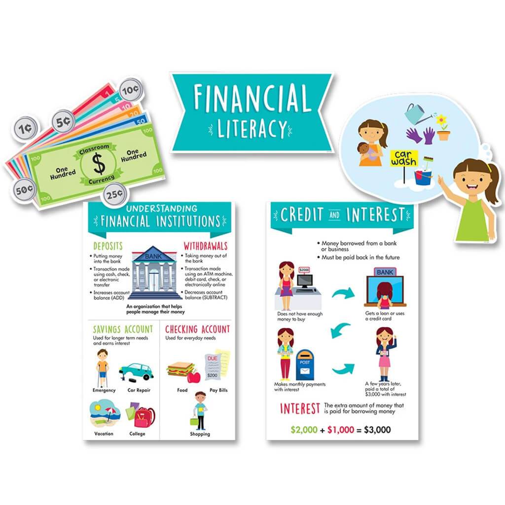 Financial Literacy for Kids Bulletin Board