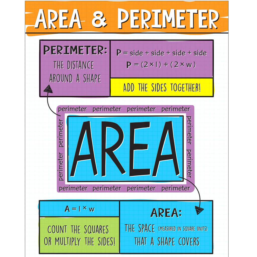 Area and Perimeter Chart Grade 2-5
