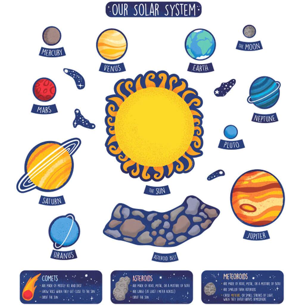 The Solar System Bulletin Board Set Grade 1-5