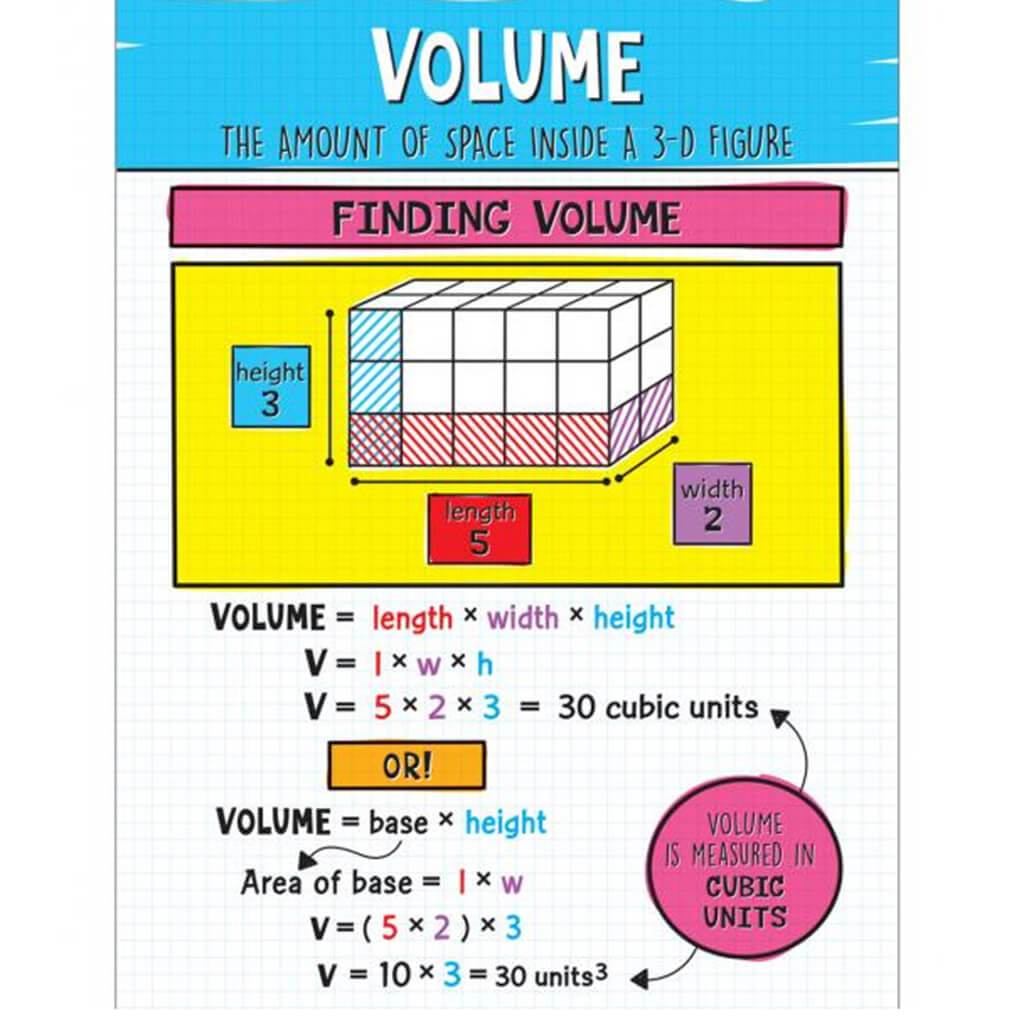 Volume Chart Grade 4