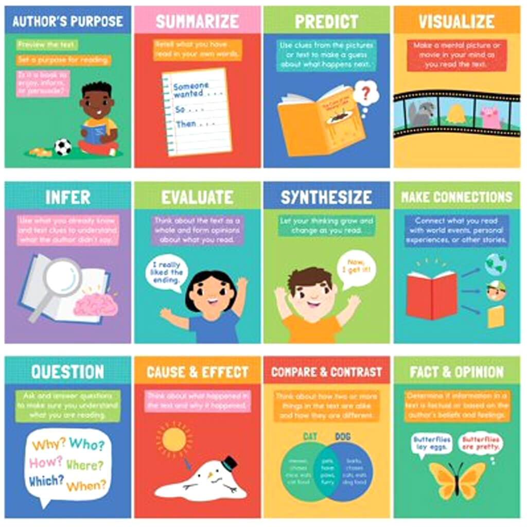 Mini Posters: Reading Comprehension Strategies Poster Set