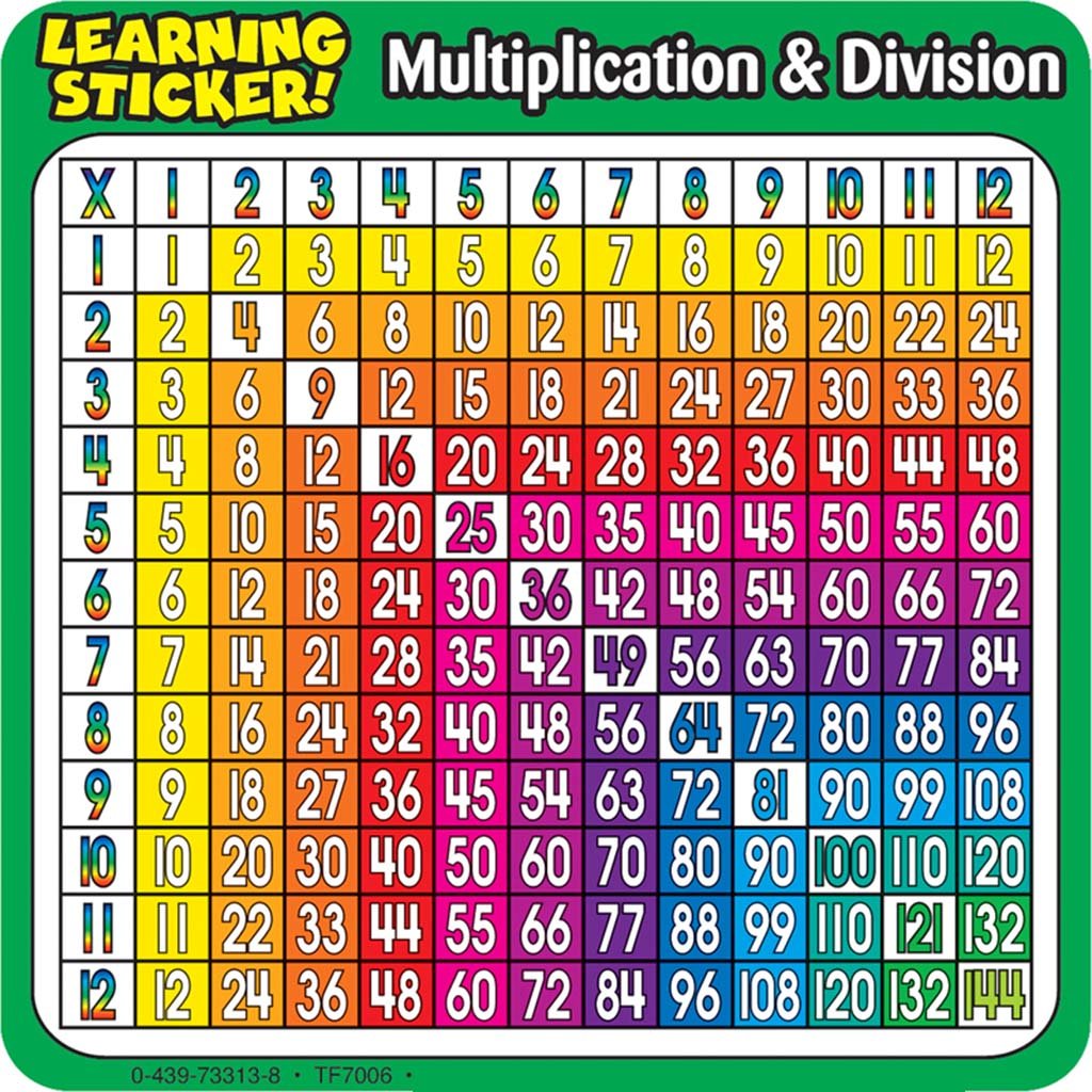 Learning Stickers Multiplication-Division