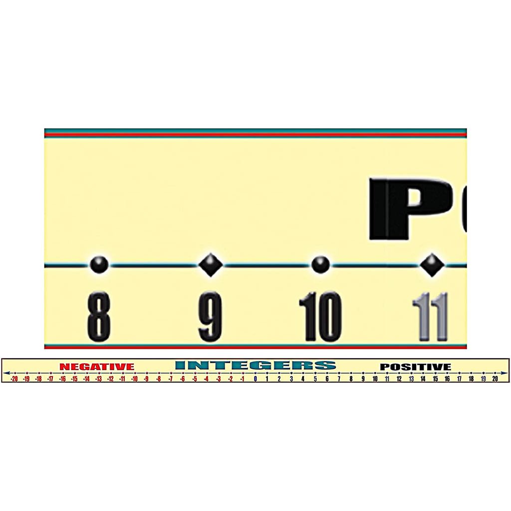 Number Line (-20 To +20) Brainy Border