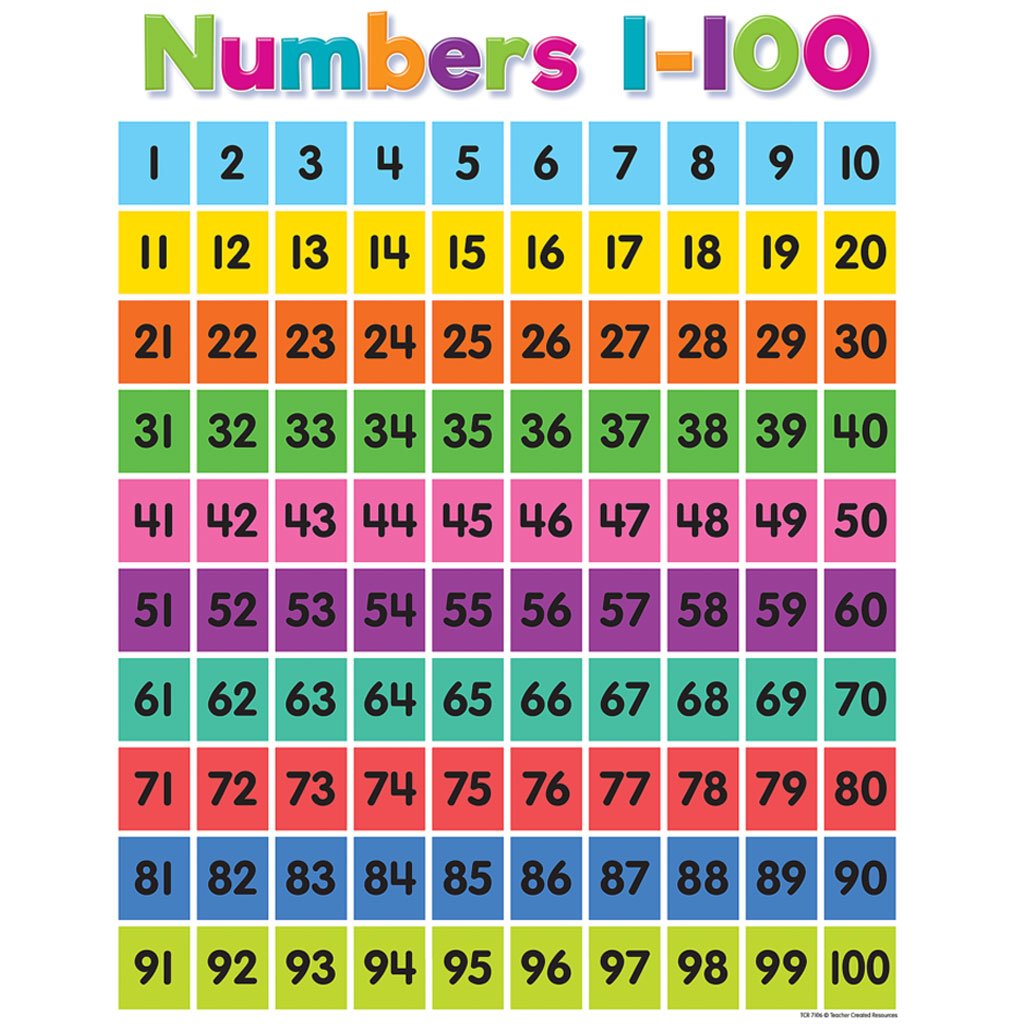 Colorful Numbers 1?100 Chart