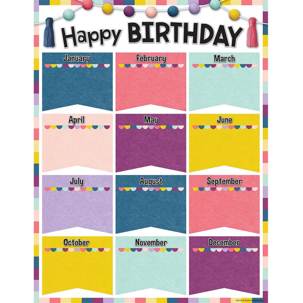 Oh Happy Day Happy Birthday Chart