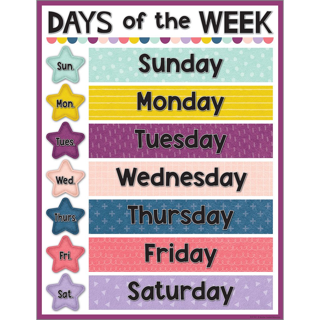 Oh Happy Day Days of the Week Chart