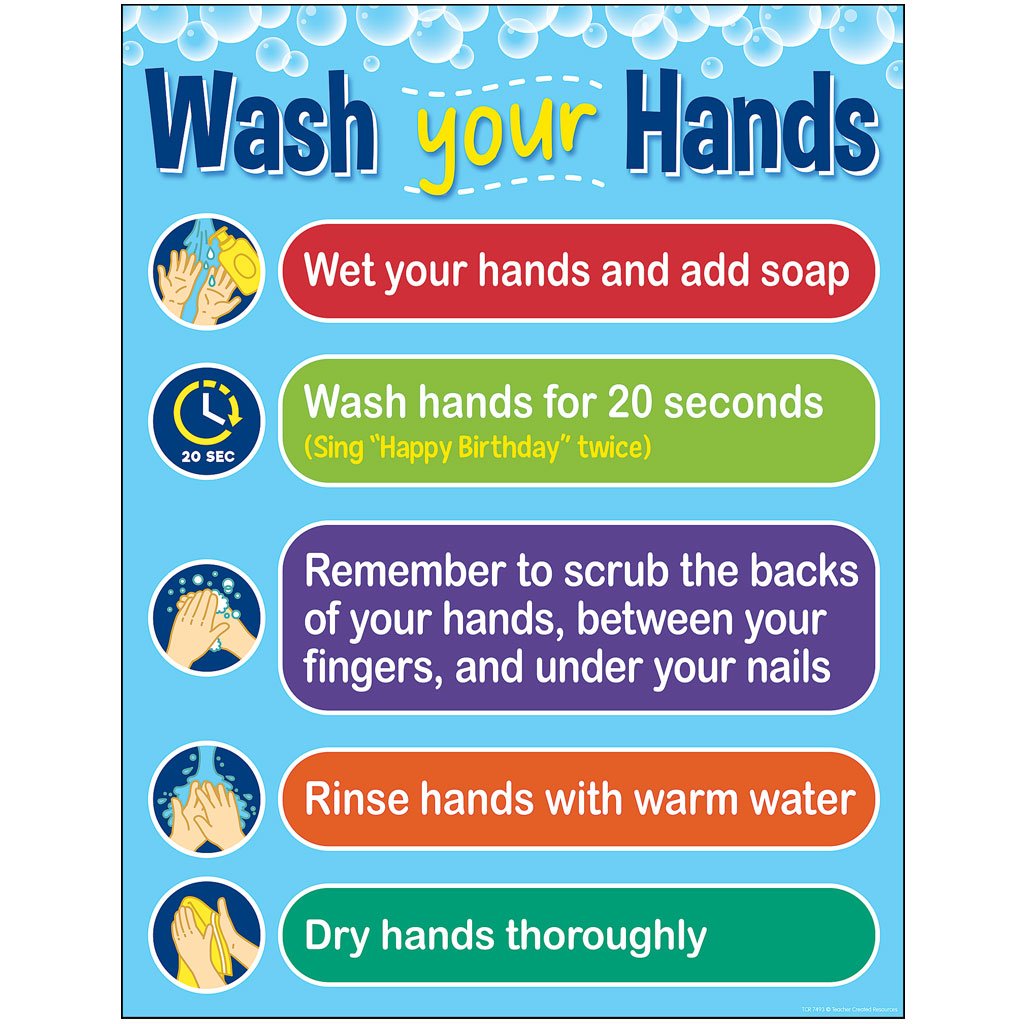 Wash Your Hands Chart