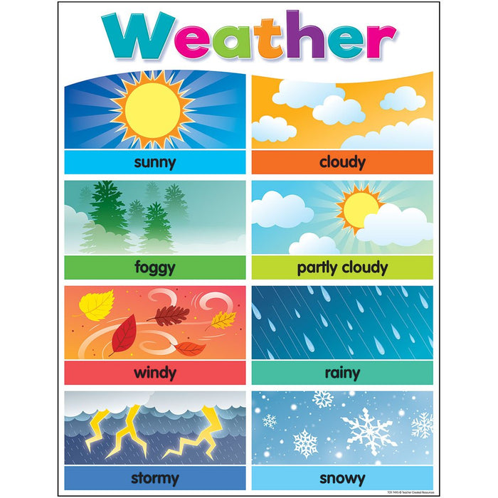 Colorful Weather Chart