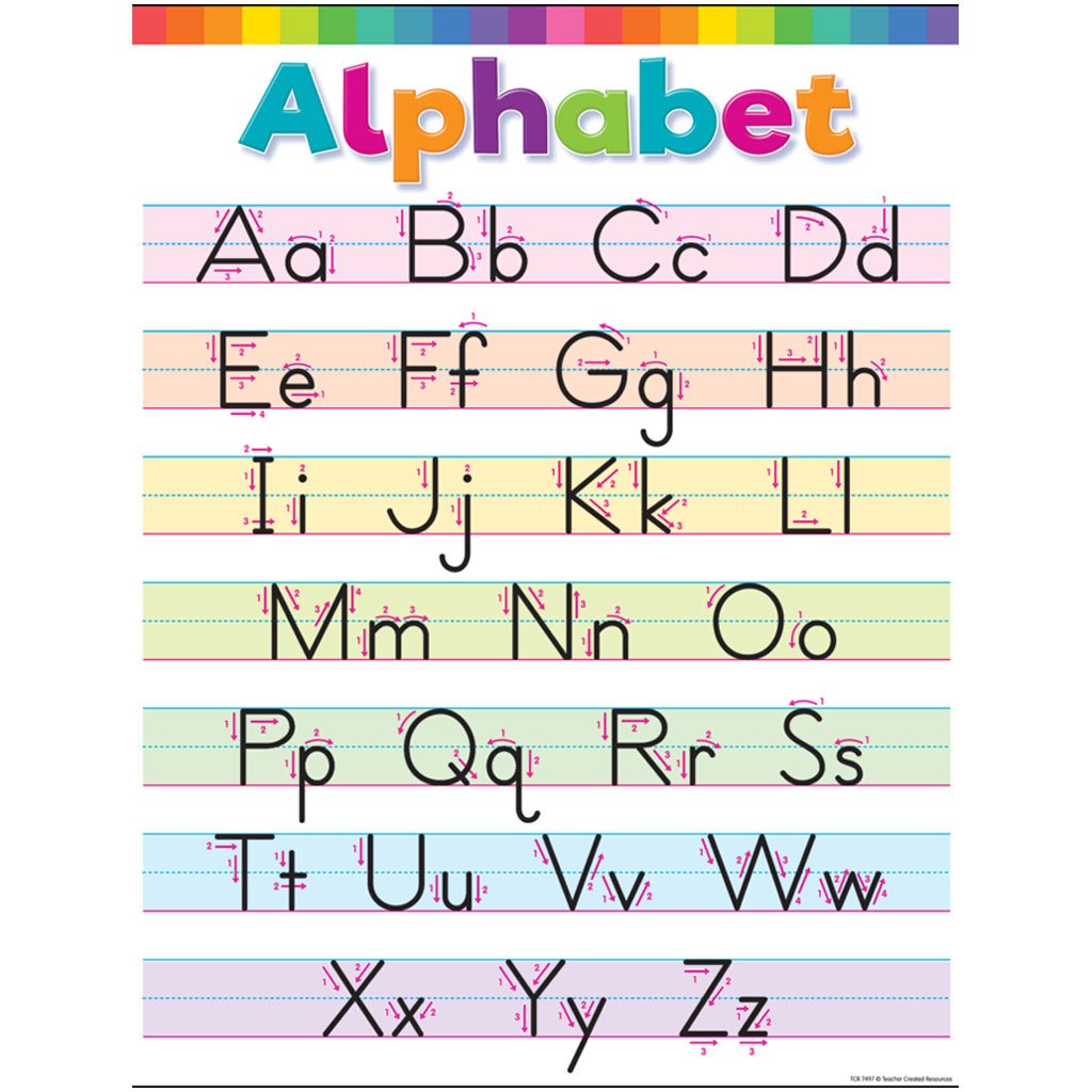 Colorful Write the Alphabet Chart