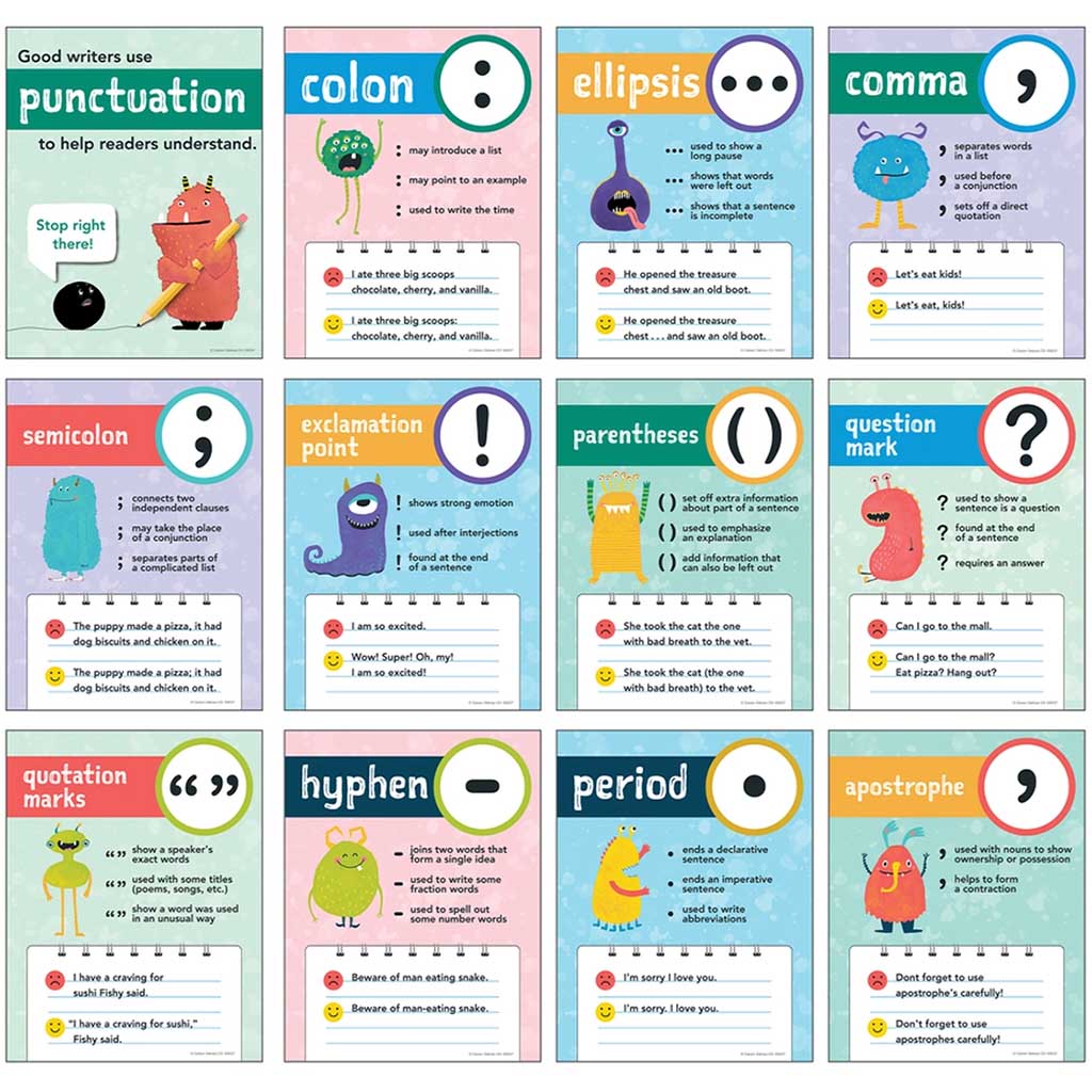 Mini Posters: Punctuation Poster Set Grade 1-5