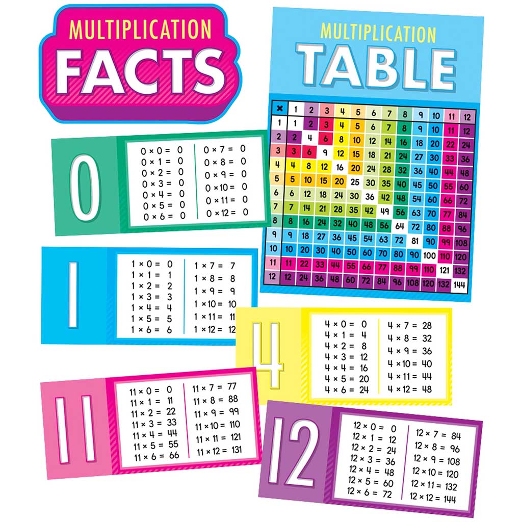 Multiplication Facts Bulletin Board Set Grade 2-5