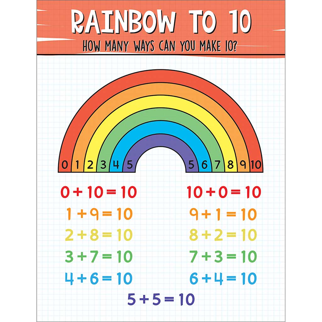 Rainbow 10 Chart Grade K-1