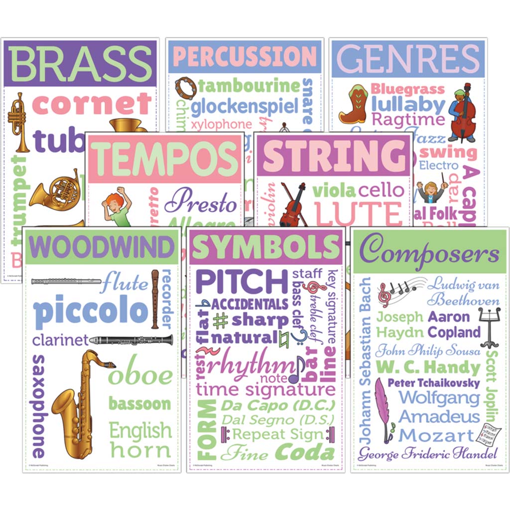 Music Chatter Charts