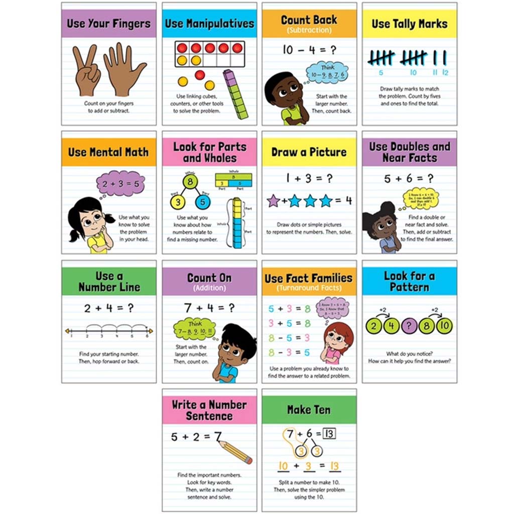 Math Strategies Mini Poster Set