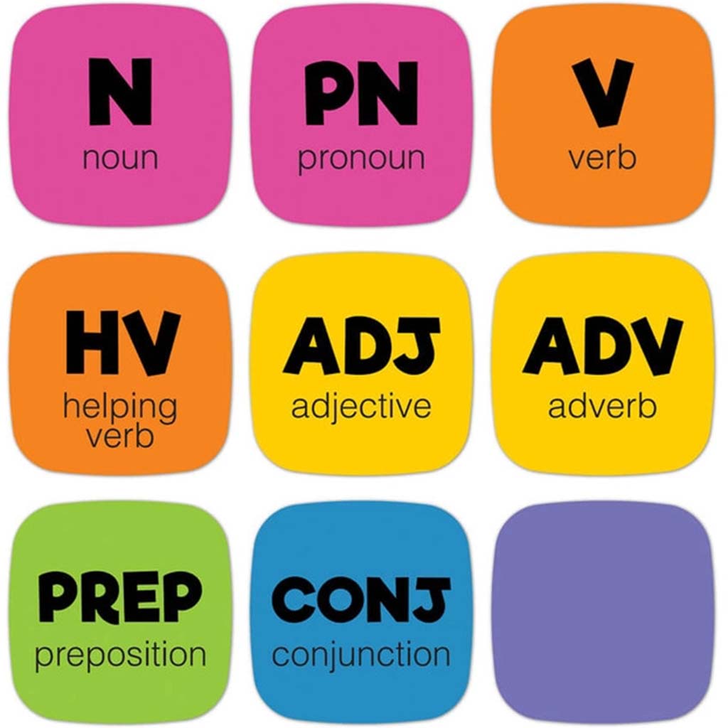 Parts of Speech Manipulative Grade 1-5