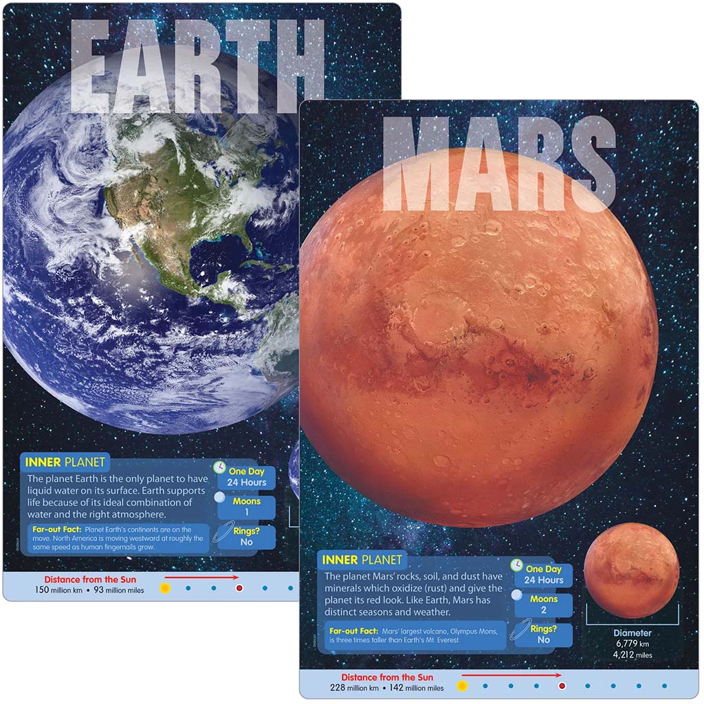 The Planets Learning Set