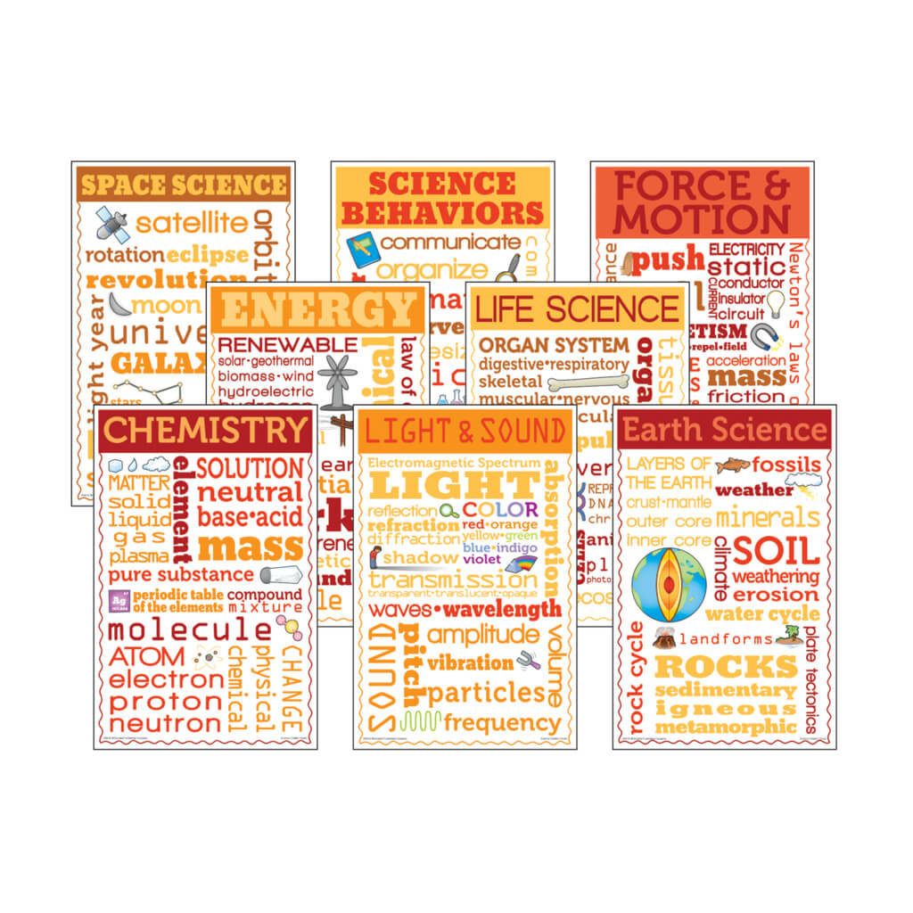 Science Chatter Charts