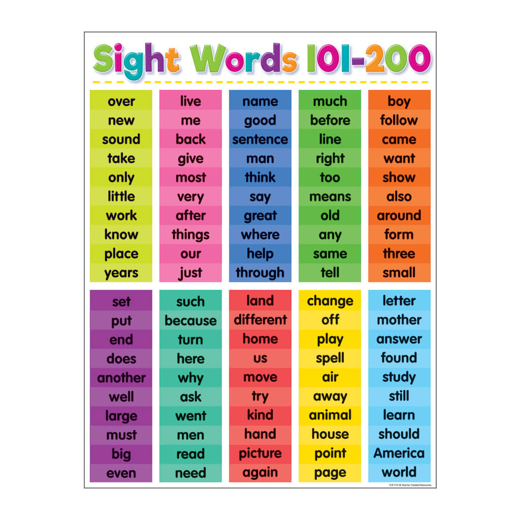 Colorful Sight Words 101�200 Chart