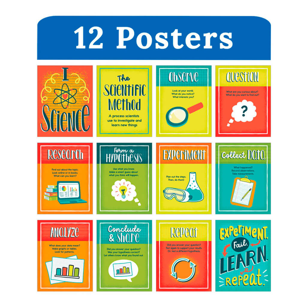 Mini Posters: The Scientific Method Poster Set