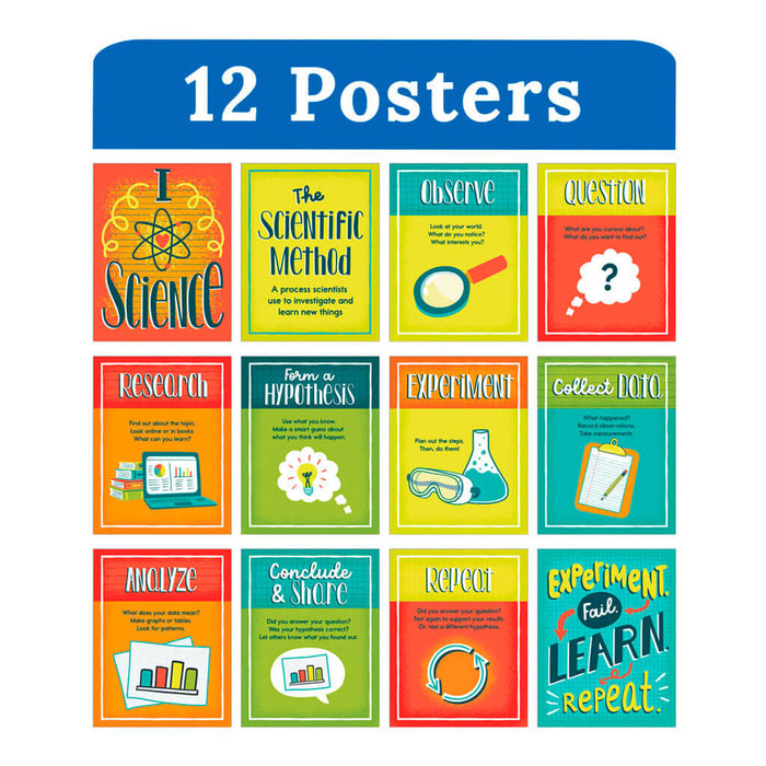 Mini Posters: The Scientific Method Poster Set