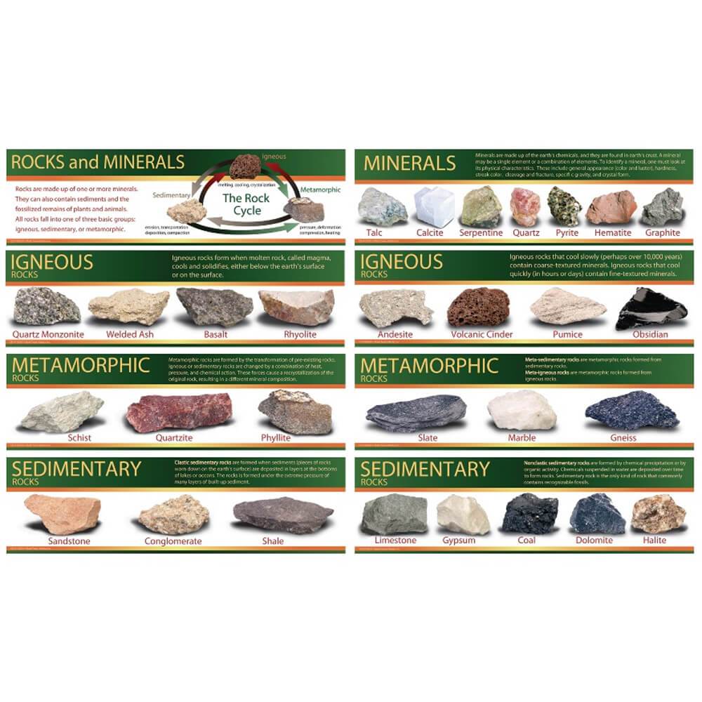 Identifying Rocks And Minerals Mini Bulletin Board Set 