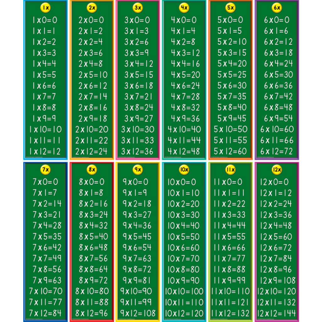 Multiplication Headliners 