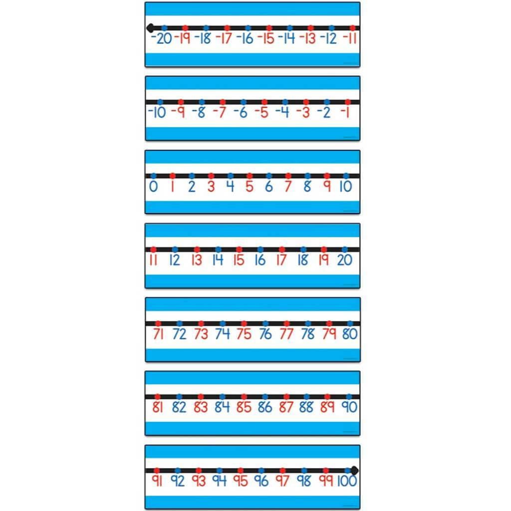 Classroom Number Line Bulletin Board Set 