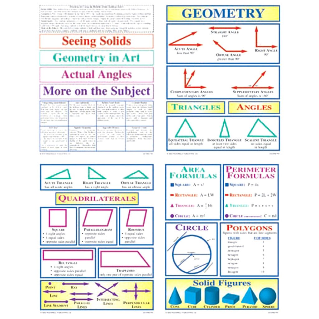 Geometry Bulletin Board