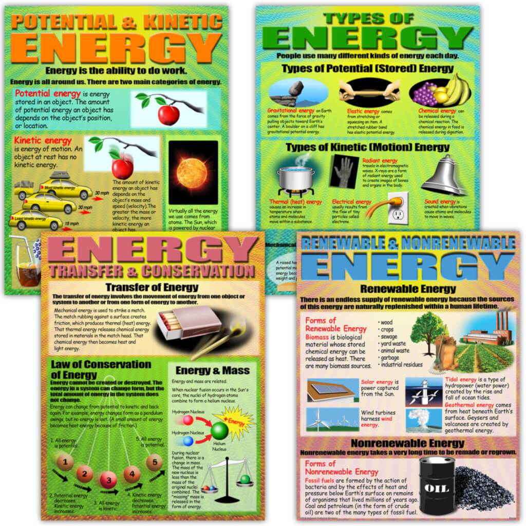 Energy Poster Set 
